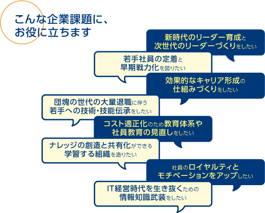 図 こんな企業課題に、お役に立ちます